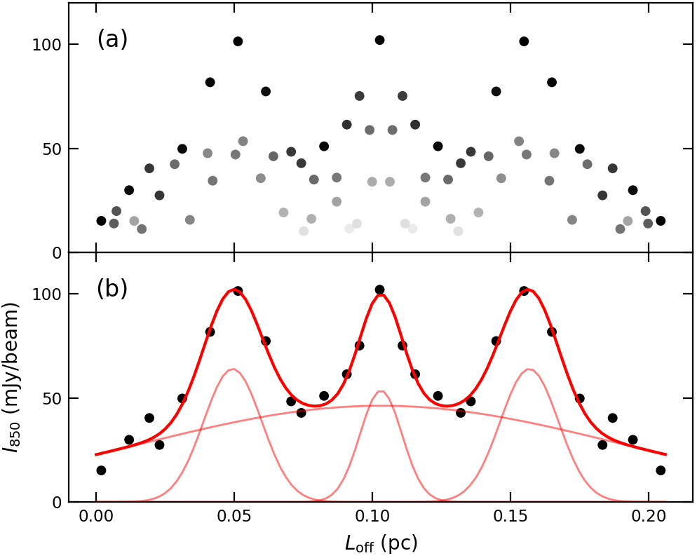 fig3